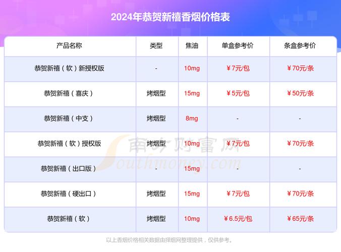 10元恭喜香烟价格(10元恭喜香烟价格多少)