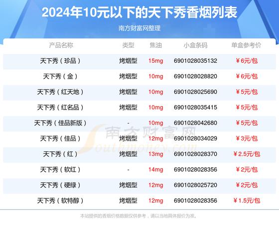 10元天下秀香烟进货渠道(天下秀香烟购买)