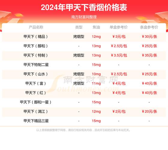 越代贵甲天下香烟批发渠道揭秘如何打造独树一帜的市场竞争力