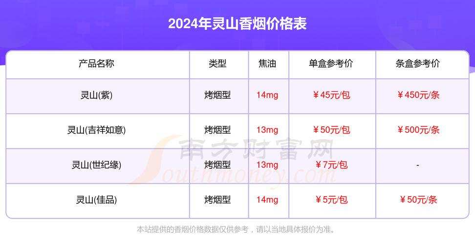 8元灵山香烟价格【灵山酒价格】