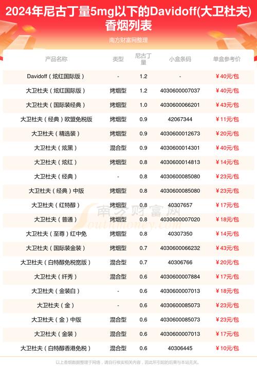 全面解析，外烟价格表图片大全，带你领略国际烟草市场的价格风云