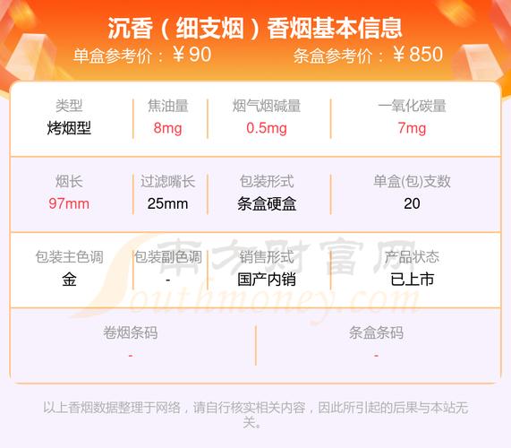 低价沉香香烟批发品味非凡实惠之选！