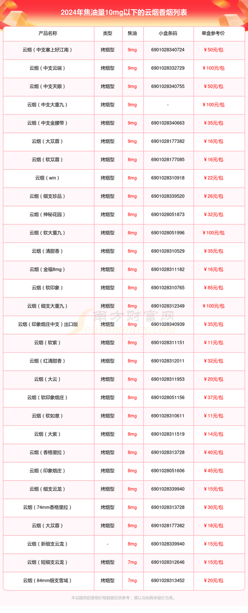 云霄香烟批发零售(云霄香烟批发零售电话)