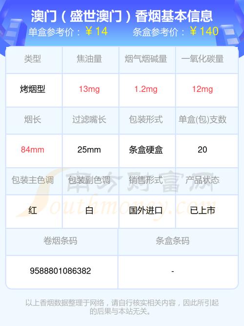 越南代工MACAU(澳门)香烟厂家(越南代工香烟价格)