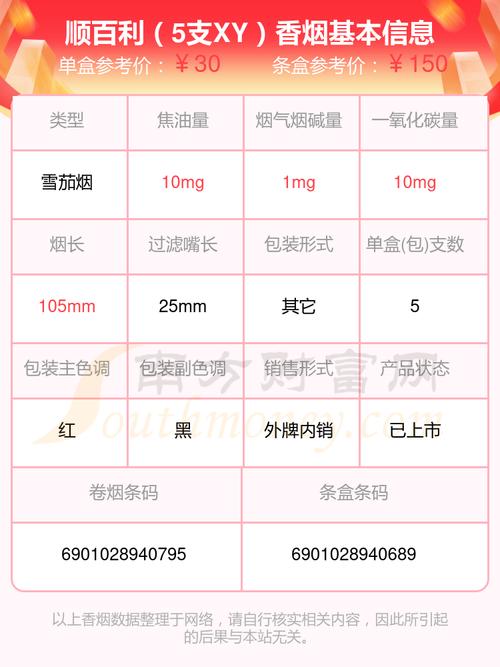 正品顺百利香烟多少钱【百顺烟多少钱一包】