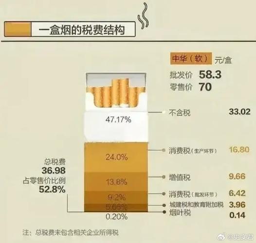 进口香烟要交税吗【进口香烟要交税吗现在】