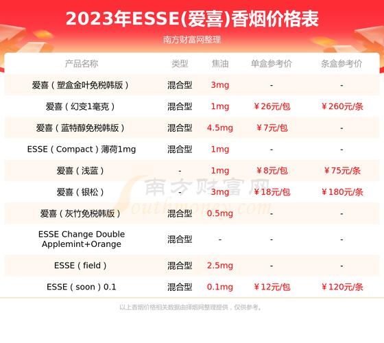 香烟的价格因品牌、产地、税费、零售商等因素而有所不同。在中国，香烟的价格通常由以下几个因素决定