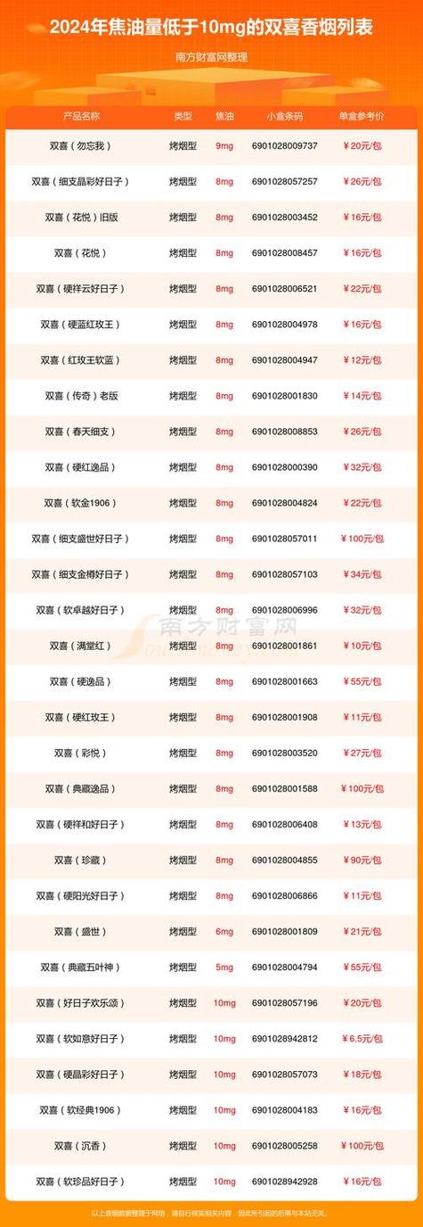 怎么经营进口香烟【怎么经营进口香烟公司】