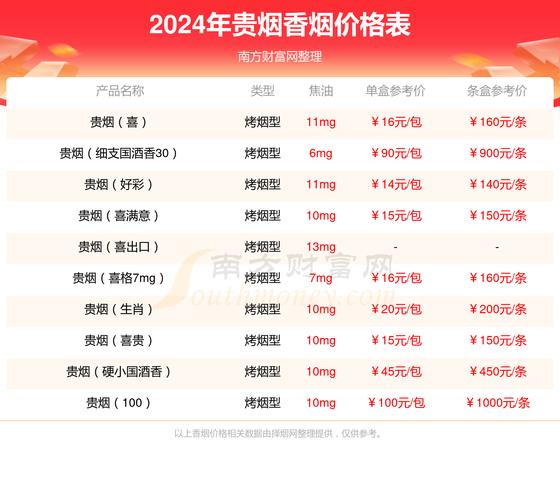 揭秘高端香烟市场，哪些品牌价格昂贵，贵在何处？
