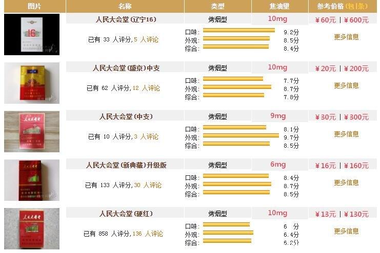 人民大会堂香烟价格【人大香烟价格表图大全】